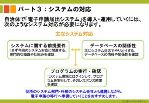 電子申請のトリセツ説明